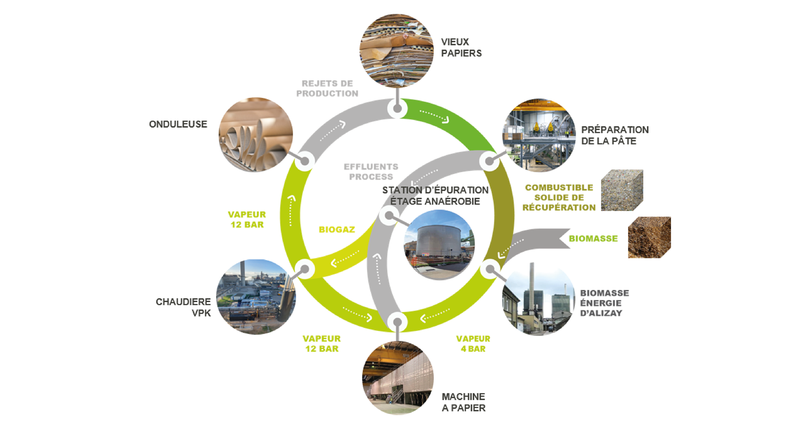 Economie circulaire